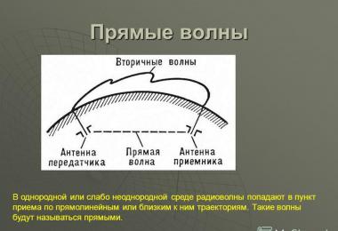 Радиоволны и частоты Распространение радиоволн презентация по физике